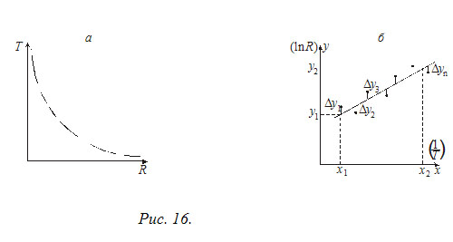 Примерные графики зависимости сопротивления полупроводника от 
температуры (а) и lgR - от обратной температуры 1/T (б)