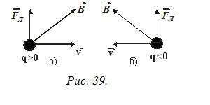 Взаимное расположение векторов 
для (а) положительного и (б) отрицательного зарядов
